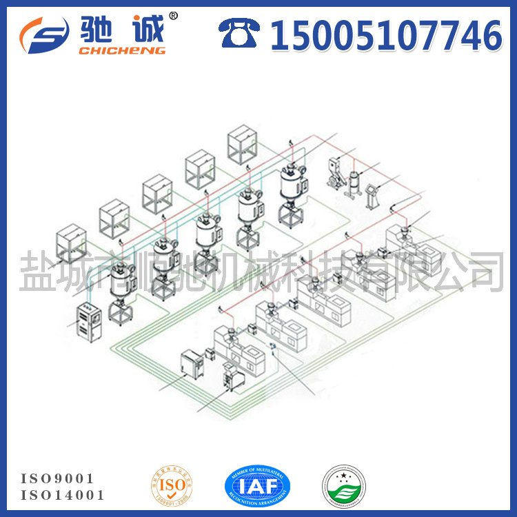 中央供料系統-流程圖
