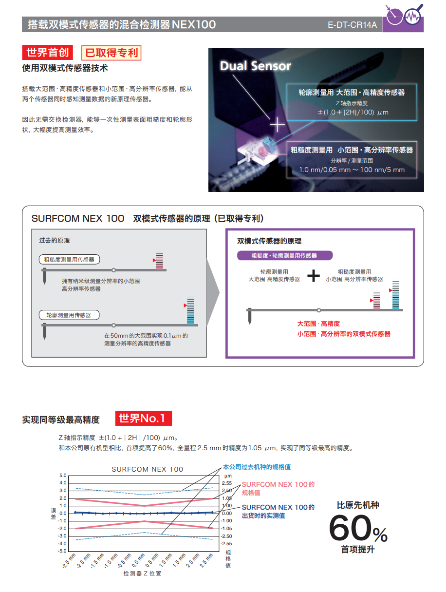 SURFCOM NEX系列.png